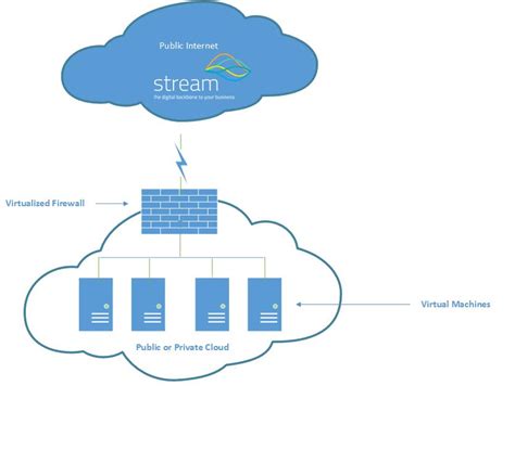 Cloud based firewall. Things To Know About Cloud based firewall. 